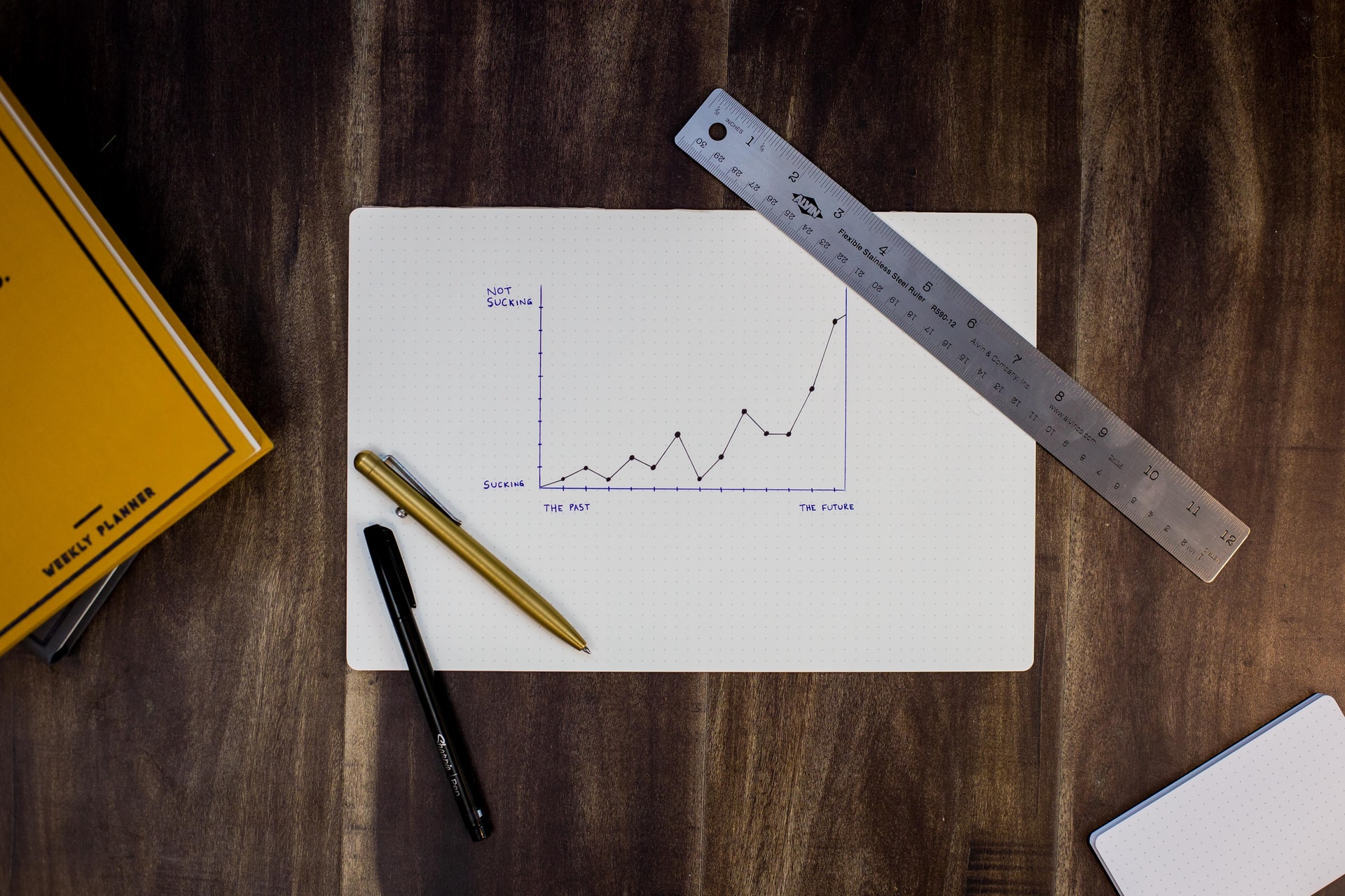 7 Issues That Are Hampering The Growth Of Your Online Sales